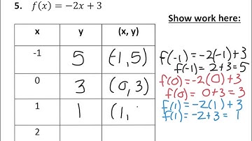 4.3 Graphing Functions From a Table Notes Video