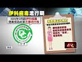 健康議題探討