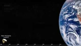 New Horizons - Pluto Flyby Mission - How Far Is It? - With Events