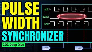CDC Pulse Width in Synchronizer Explained | VLSI Deep Dive