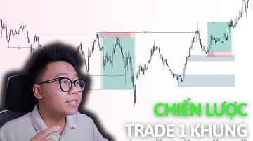 SMC: Trade Scalping Trong 1 Khung Thời Gian