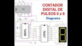contador digital del 0 al 9