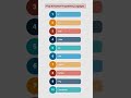 Top 10 Fastest Programming Languages