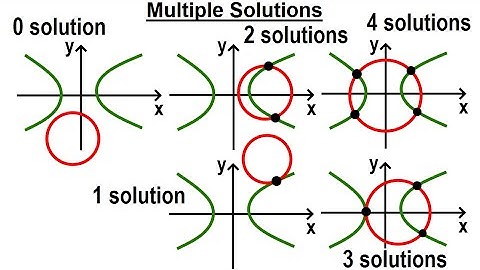 Algebra Ch 41: Solving Non-Linear Systems of Eqns. (2 of 10) Multiple Solutions