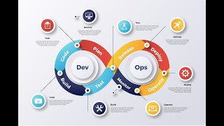 Understanding CI and CD Processes | #cicd #ci #cd #devops