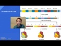 Lasseter ap bio 21 eukaryotic gene regulation