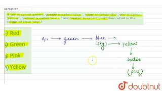 If \'air\' is called \'green\', \'green\' is called \'blue \', \'blue\' is called \'sky\' ,\'sky...