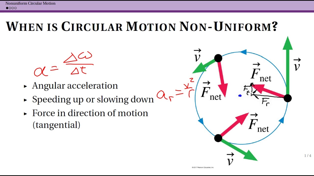 Uniform Circular Motion Formula