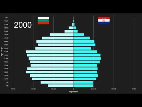 population pyramid croatia