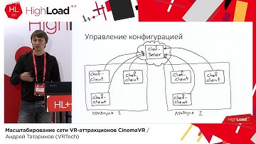 Масштабирование сети VR-аттракционов CinemaVR / Андрей Татаринов (VRTech)