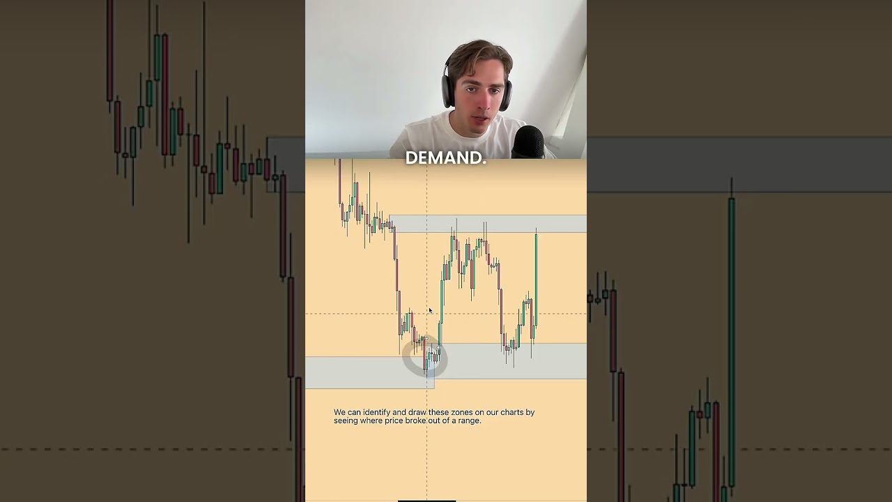 How To Identify Supply And Demand