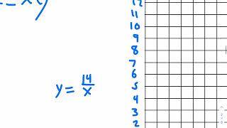 12-1 Alg Inverse Variation