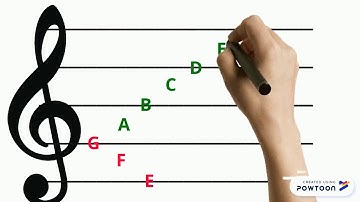 Reading music for treble, bass, and alto clef