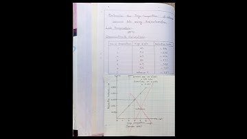 Determining unknown concentration of sucrose solution by using refractometer| Knowledge academy