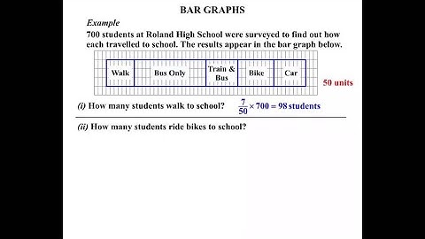 Basic Math and Pre-Algebra Tutorials: Divided Bar Graphs