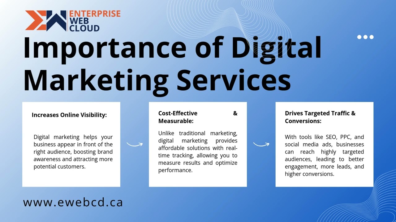 Boost Your Business Growth with Expert Digital Marketing Services