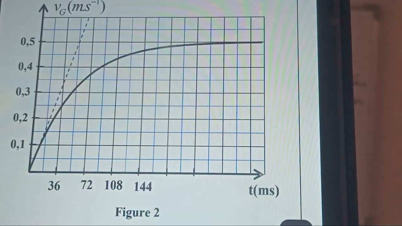 Exercice chute verticale , sujet examen national 2018 SPc session normale