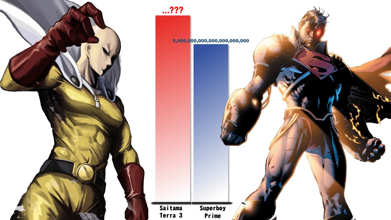 SAITAMA vs SUPERMAN – Most Powerful Forms Power Level Comparison!