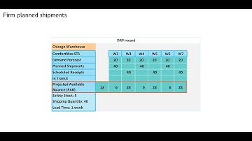 Distribution Requirement Planning   Firm Planned Shipments