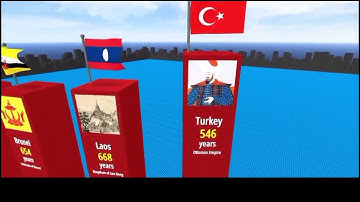 International World Data Oldest Countries In History, 3D Comparison video