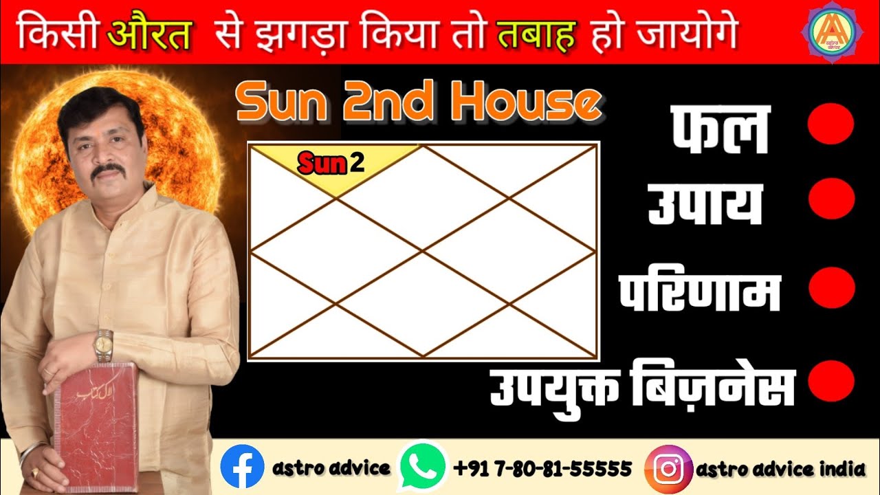 Sun In 2nd House Hindi || Surya In 2nd House in Kundli From Lal Kitab