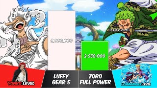 LUFFY vs ZORO Power Levels | One Piece Power Scale