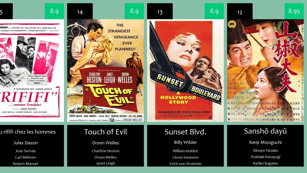 Top 100 Movies of 50s