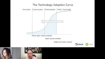 🙋‍♀️ Mentoring and Talent Management within OS Ecosystems with Gil Yehuda