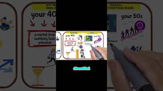 How to Balance Growth and Stability in Your 40s and 50s ETF Portfolio #finance #financialfreedom