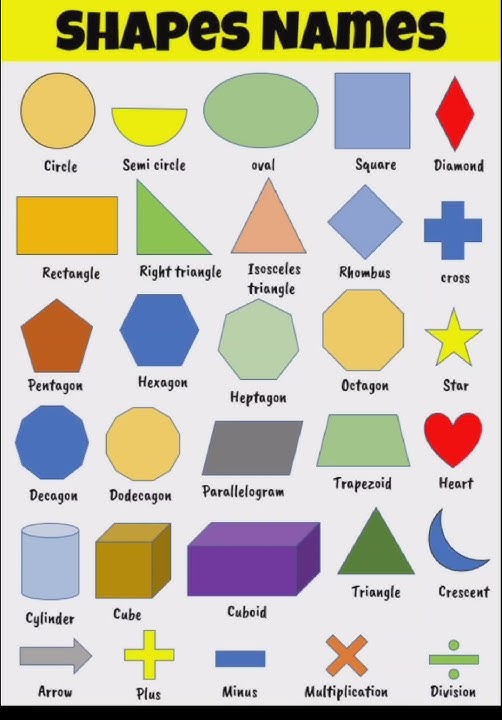 30 Shapes vocabulary in english #shorts #shapesvocabs