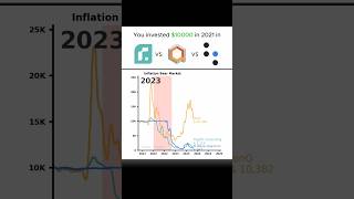 IonQ vs D-Wave vs Rigetti Stock Race 📈 | Quantum Computing Stocks Compared