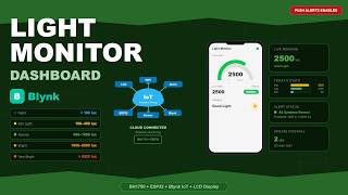Real-Time Light Intensity Monitor Dashboard Using ESP32, BH1750 &amp; Blynk IoT | Lux Monitoring System