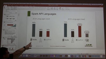 Introduction to Apache Spark - Part 1