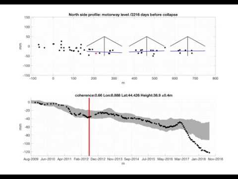 Monitoraggio ponte Morandi - JPL, Bath University