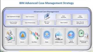 IBM Case Manager: Lunch & Learn with Special Guest Image Process Design (IPD)