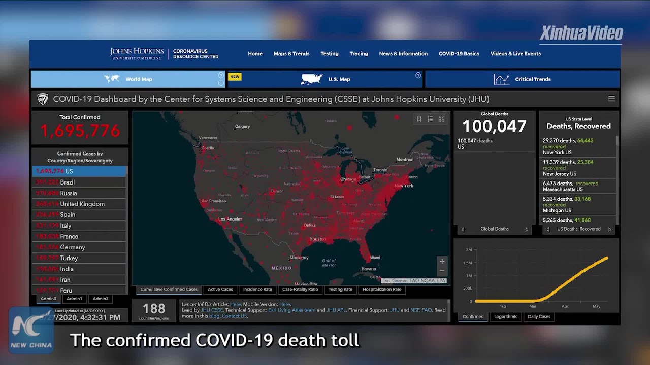 Behind grim milestone of 100,000 coronavirus deaths in U.S. - YouTube