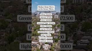 Median Home Prices in the Denver Metro