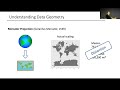 Melanie Weber - Exploiting Geometric Structure in Machine Learning and Optimization