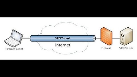 How to Setup SSL VPN on FortiGate Firewall: Step-by-Step Guide