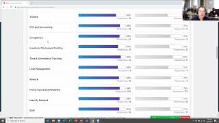 Sage Intacct vs. Oracle NetSuite: Who is #1?