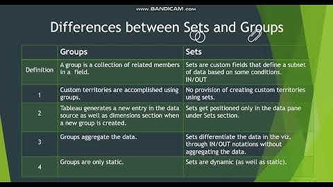 Differences between Sets & Groups in Tableau | Custom Territories in Tableau