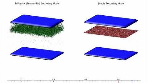Multipactor Comparison