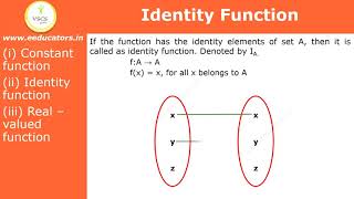 Special Cases of Functions