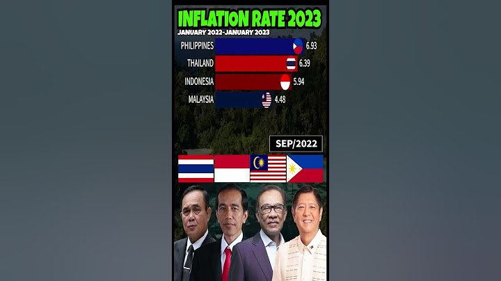PHILIPPINES VS INDONESIA VS MALAYSIA VS THAILAND 💰 INFLATION RATE 2023 #shorts