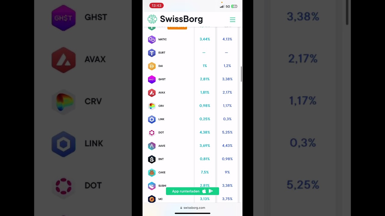 Wie viel in Kryptos investieren, um davon leben zu können?