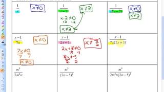 6.1: part 1, lesson 1 (Non-Permissible Values of Rational Expressions)
