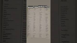 noun verb adjective adverb table #shorts #education #study #noun #verb #adjective #adverb #yt noun verb adjective adverb table #shorts #education #study #noun #verb #adjective #adverb #yt