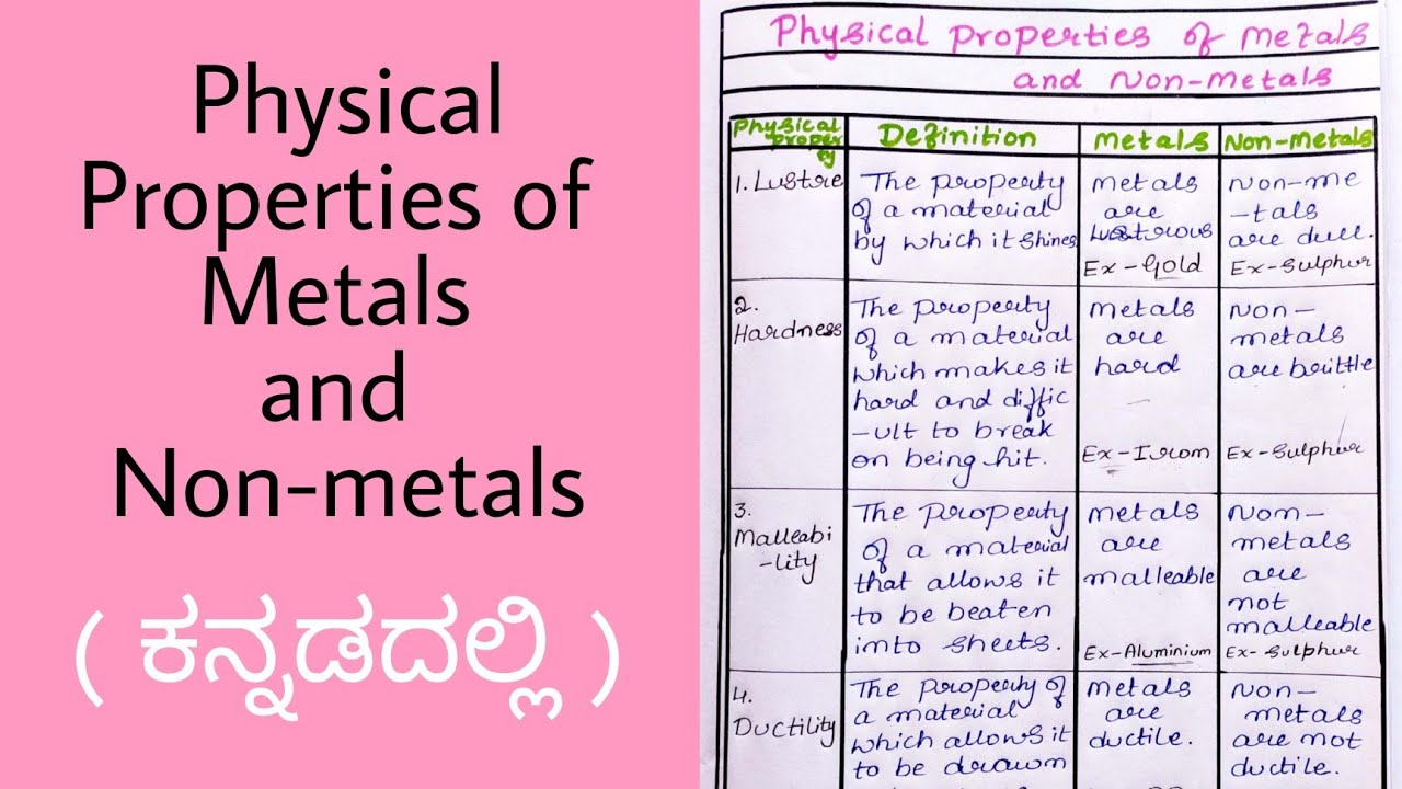 Physical Properties of Metals and Non metals in Kannada Metals and