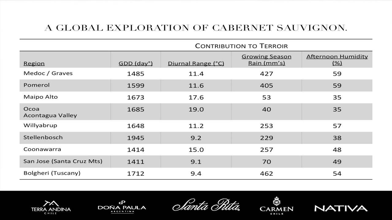 Brian Croser Cabernet Sauvignon tasting presentation