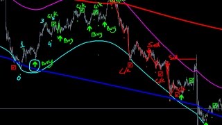 FOREX STRATEJİLERİ -2- (BulutKARLI FED2017)